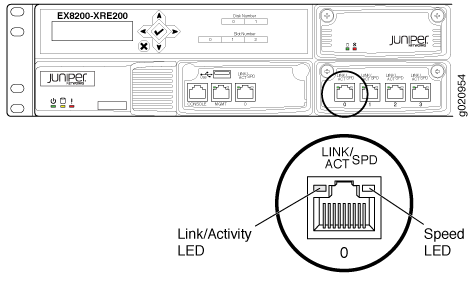 Gigabit Ethernet Port